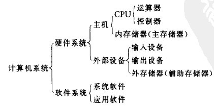 數(shù)據(jù)庫系統(tǒng)工程師視角下的計算機系統(tǒng)發(fā)展概述