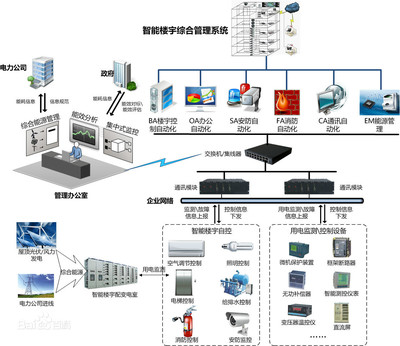 智慧建筑與計算機系統(tǒng) 構建未來生活的新范式