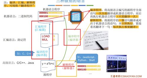 計算機系統(tǒng)概述