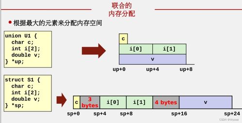 計算機系統(tǒng)總復習 構建核心知識與體系框架