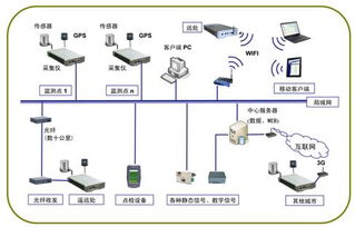 云智慧監(jiān)測系統(tǒng)DASP-MTS 新一代大型云端計算機系統(tǒng)監(jiān)測解決方案