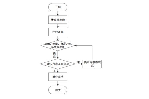 基于Spring Boot的飲品店管理系統(tǒng)的設(shè)計與實現(xiàn)